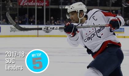NHL scores: Alex Ovechkin joins NHL's exclusive 600-goal club