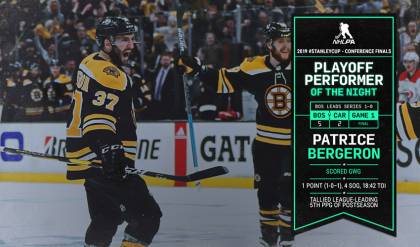 Patrice Bergeron records his 1,000th NHL point - Stanley Cup of